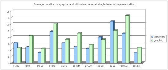 graphic and vitruvian graph